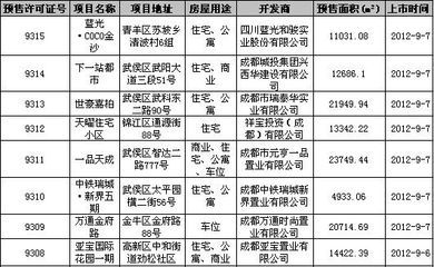 一周商情:本周成都有15个最新上市项目-成都商业地产网-搜房网