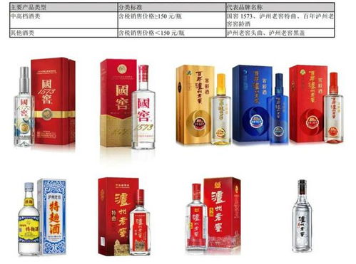 全面控货价格仍倒挂,泸州老窖无计可施